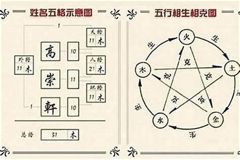 筆畫五行|姓名評分測試、名字筆畫五格三才測算